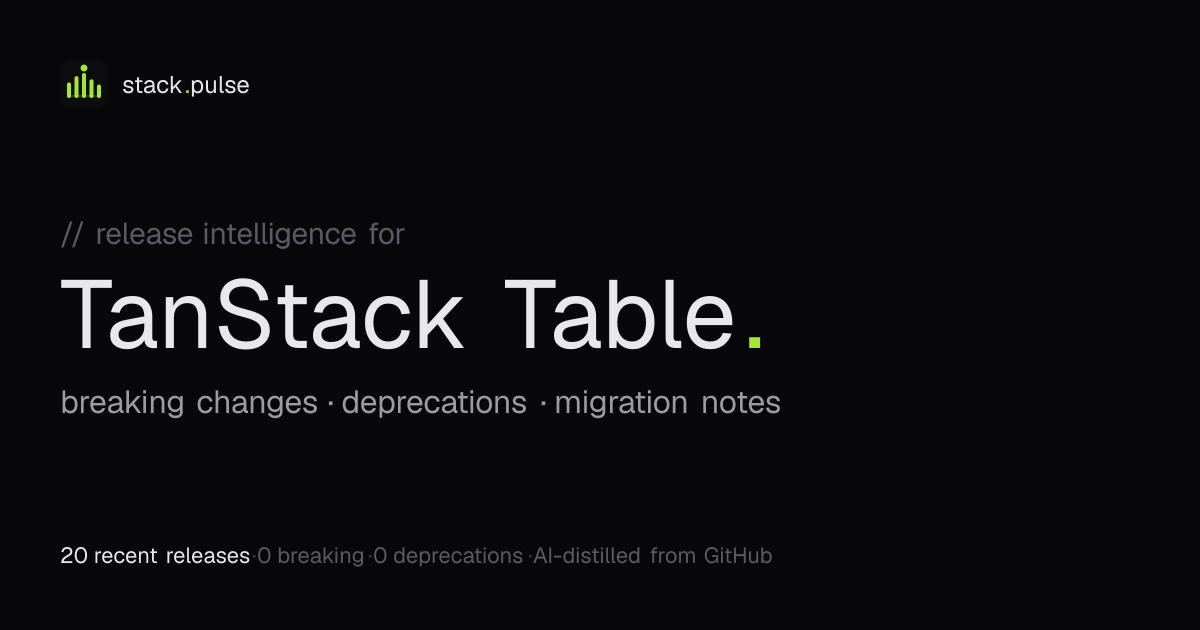 TanStack Table release notes, breaking changes, and upgrade notes ...